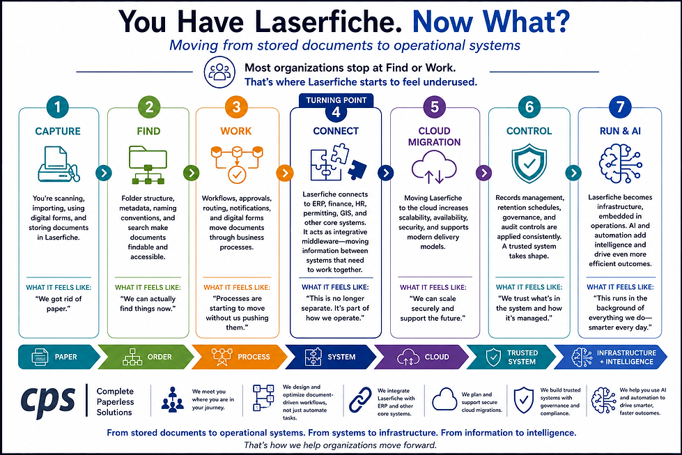 WhatisnextforLF (1).png