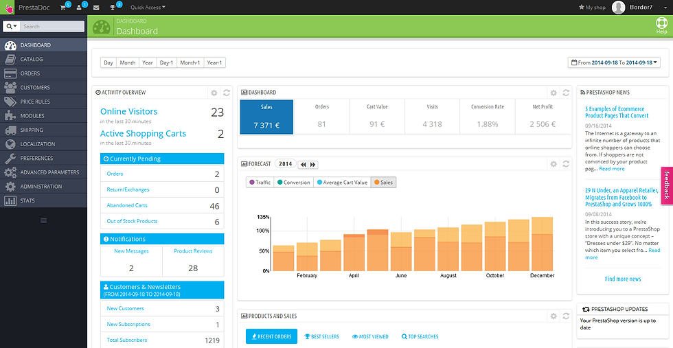 prestashop dashboard