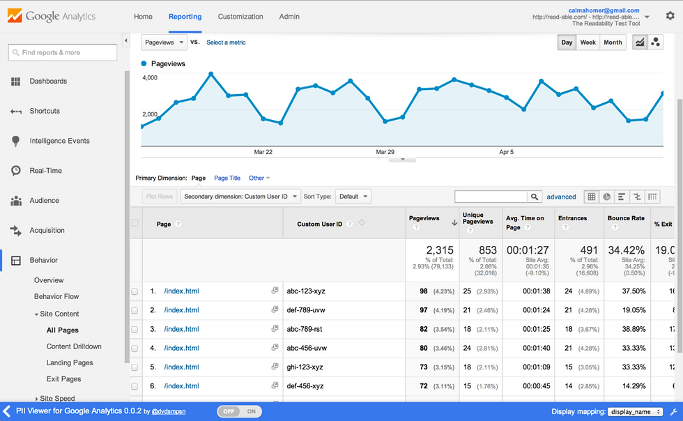Screenshot of Google Analytics