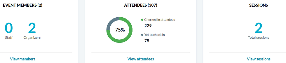 Event dashboard image