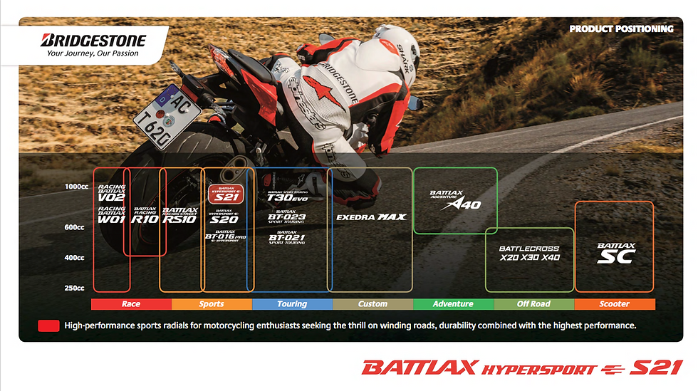 Thumbnail: BRIDGESTONE BATTLAX LINE