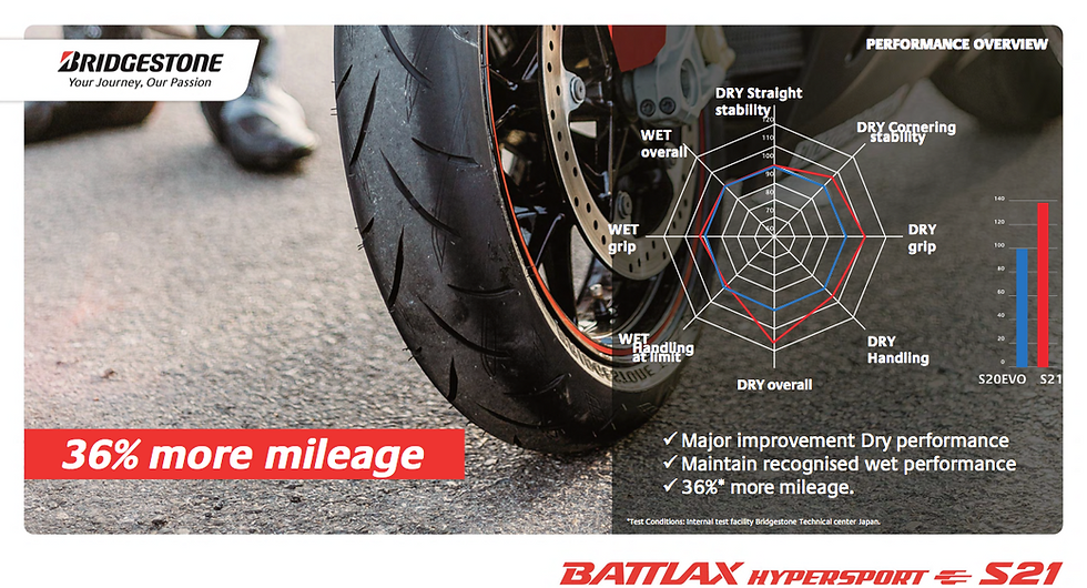 Thumbnail: BRIDGESTONE BATTLAX LINE