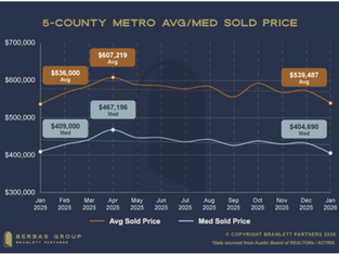 Austin Housing Market Update | January Data Shows Encouraging Early Trends