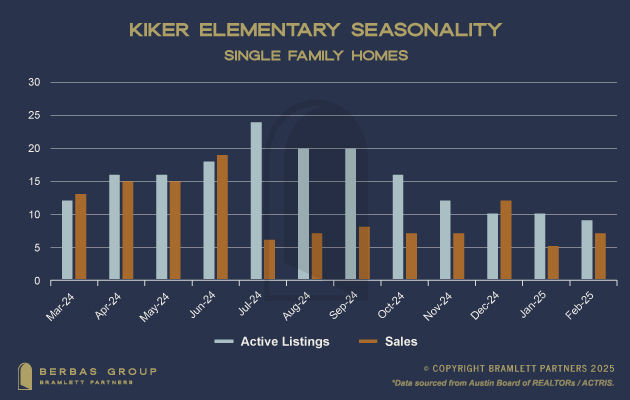 Circle C Real Estate For Sale Homes For Sale Kiker Elementary