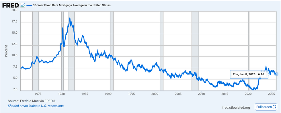 Austin Real Estate Market Update | December 2025 Stats & 2026 Outlook
