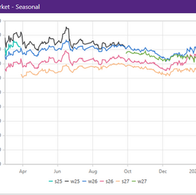 Geopolitics Keeps Energy Markets on Edge