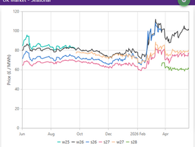 Markets Firm as Risks Persist