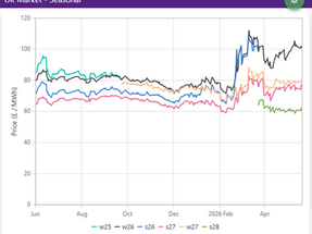 Markets Firm as Risks Persist
