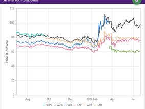 Markets Steady Amid Uncertainty