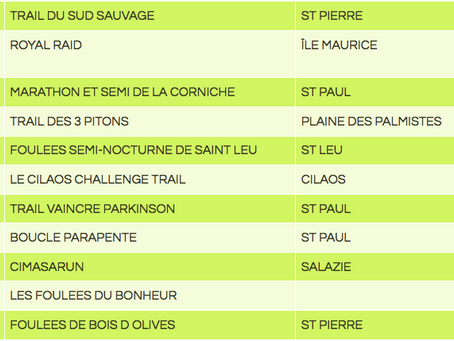 ActuCourses : Les courses très attendus du moment !
