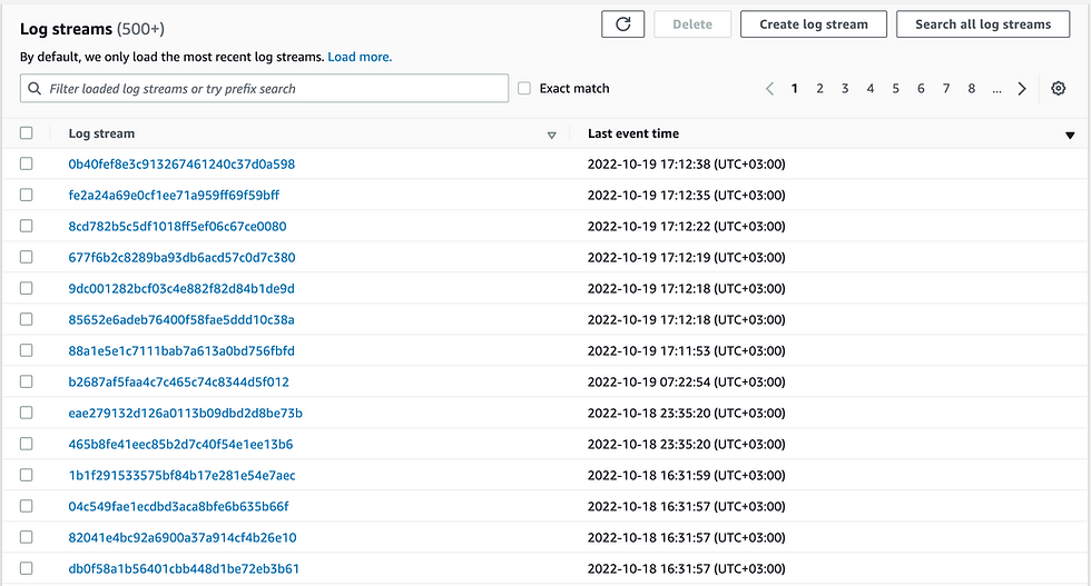 Gaining Powerful Insights with API Gateway Access Logging