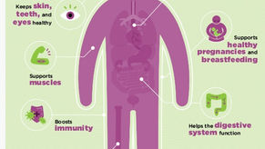 How Proper Nutrition Can Help with Recovery and Performance