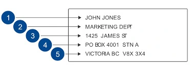 Features of Address Verification API and Software