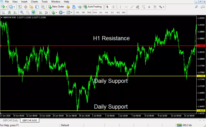 Best forex strategy for consistent profits pdf