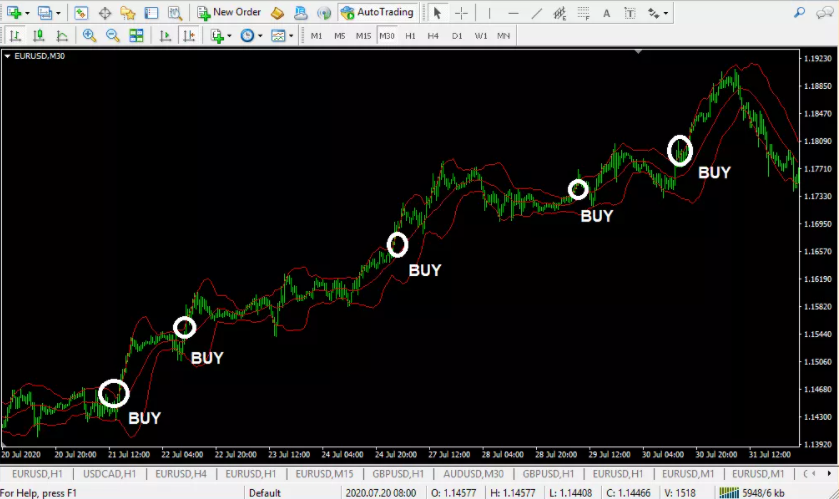 Best forex strategy for consistent profits pdf