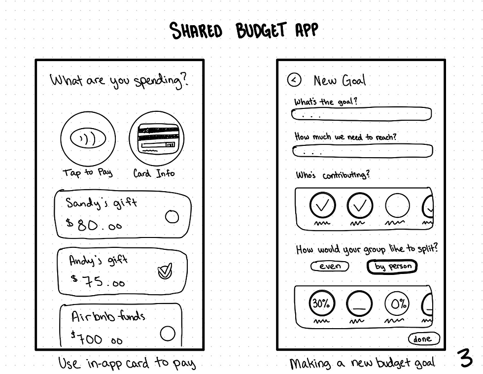 ideation sketches (shared budget app)