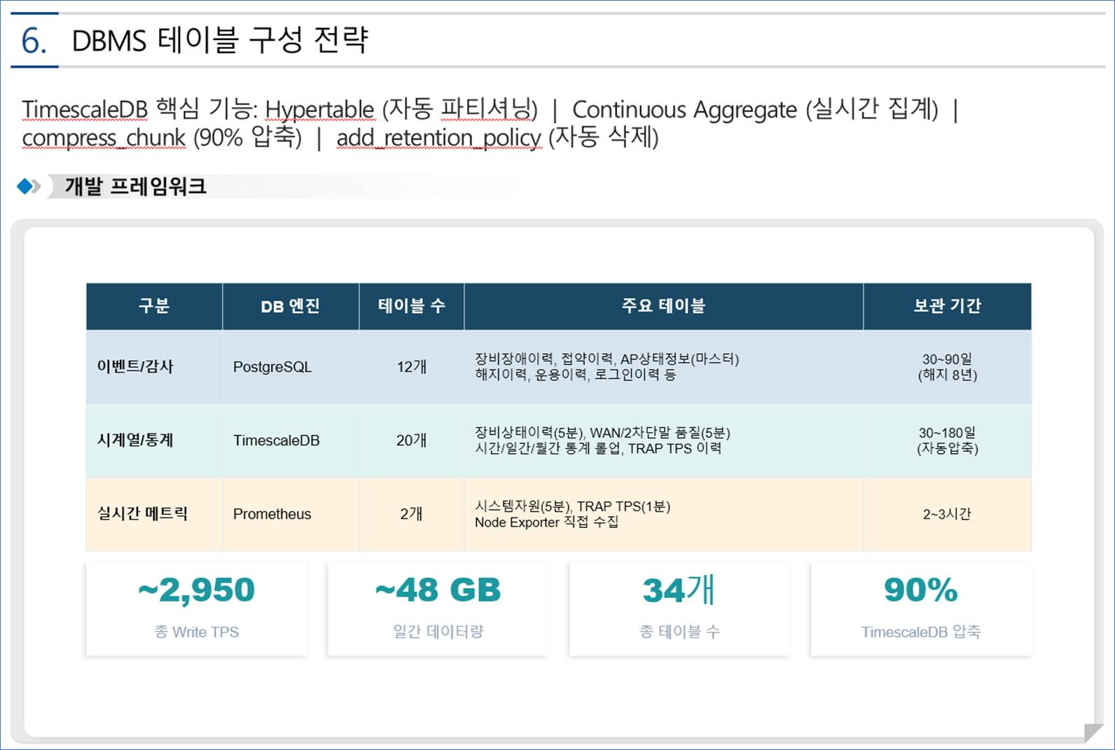 Sql Tms Narae TMS v2.0 - SQL Tuning Management System