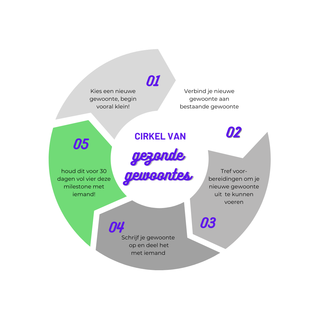 Cirkel van Gezonde gewoontes