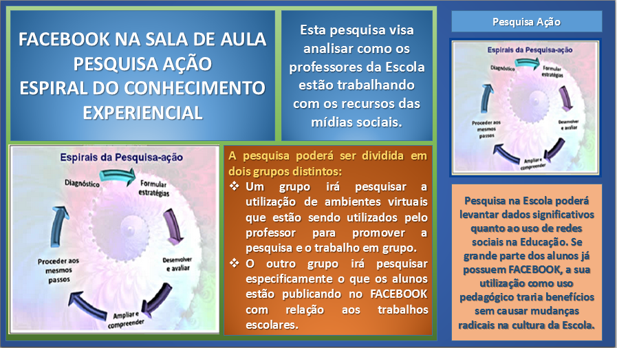 Pesquisa Ação