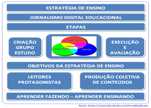 JORNALISMO DIGITAL EDUCACIONAL
