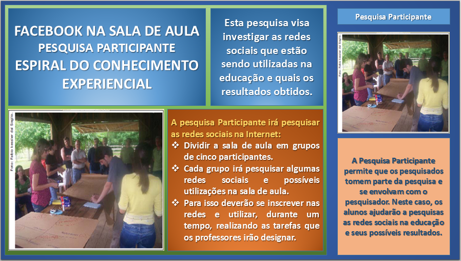 Pesquisa Participante