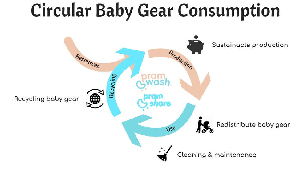 professional pram cleaner