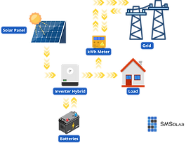 hybrid system
