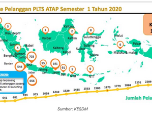 Solar Growth in Indonesia