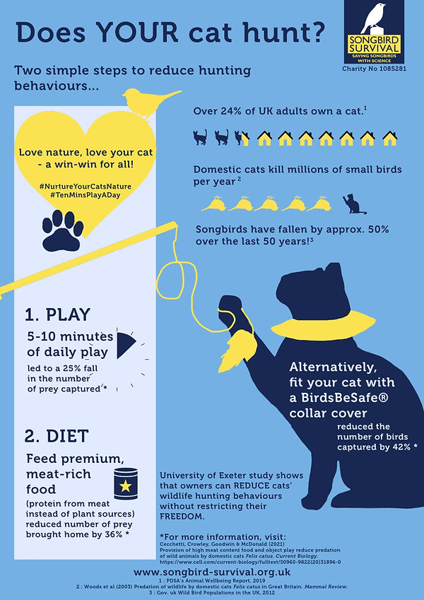 SBS Cats and Their Owners Research Infor