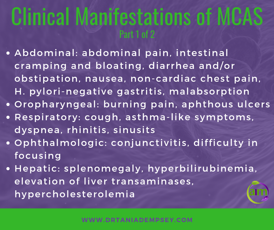 Clinical Manifestations of Mast Cell Activation Syndrome By Organ Syst