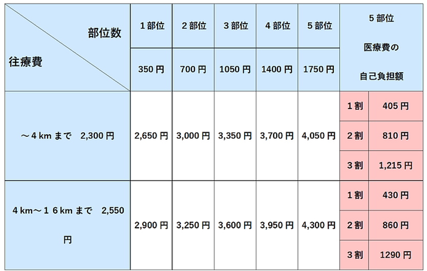 早見表.webp