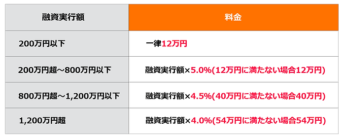 融資実行額表_03.png