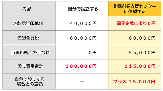 合同会社設立スタンダードコース表_03.png