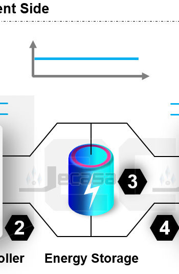 Thumbnail: PowerPoint Diagram Template: Photovoltaic (PV) System Plus Storage