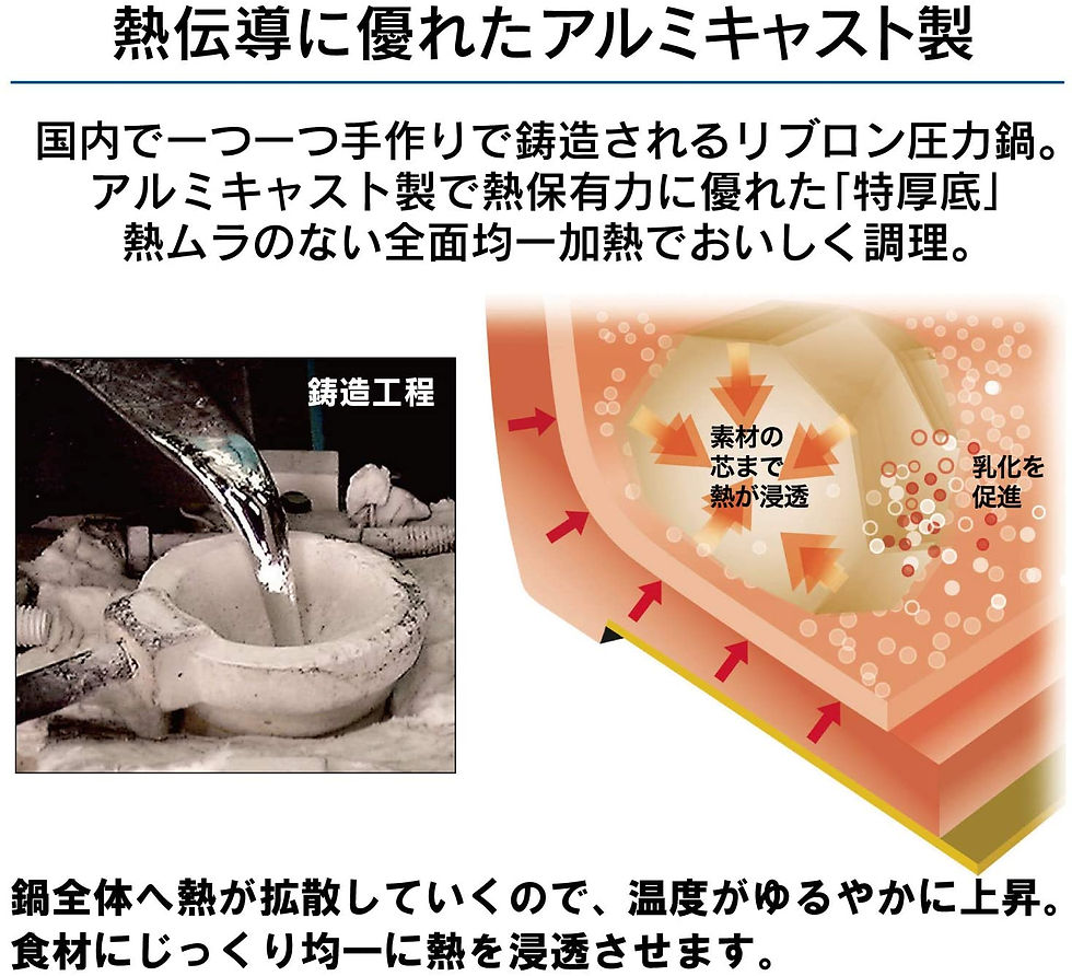 サムネイル： 北陸アルミニウム IHリブロン圧力鍋4.5L