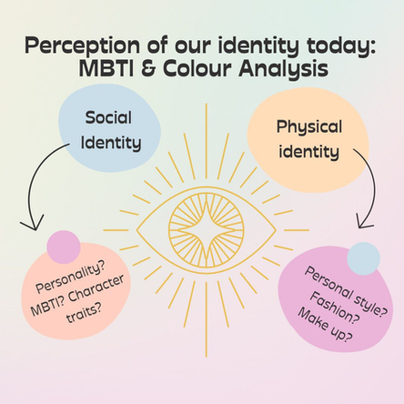 Perception of our identity today: MBTI & Colour Analysis