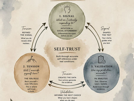 Self Trust is a continuous cycle