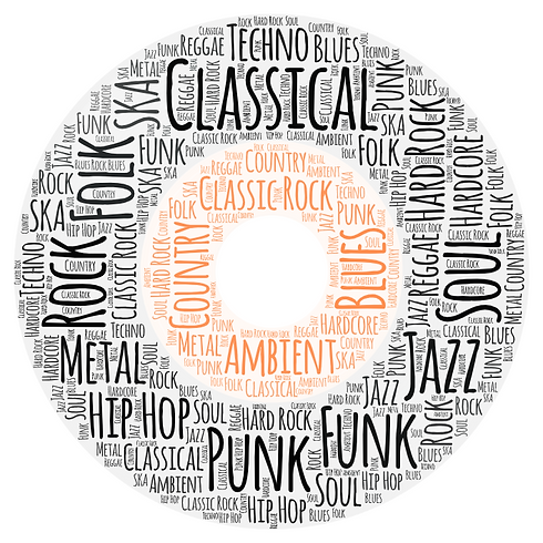 Music Cloud.png