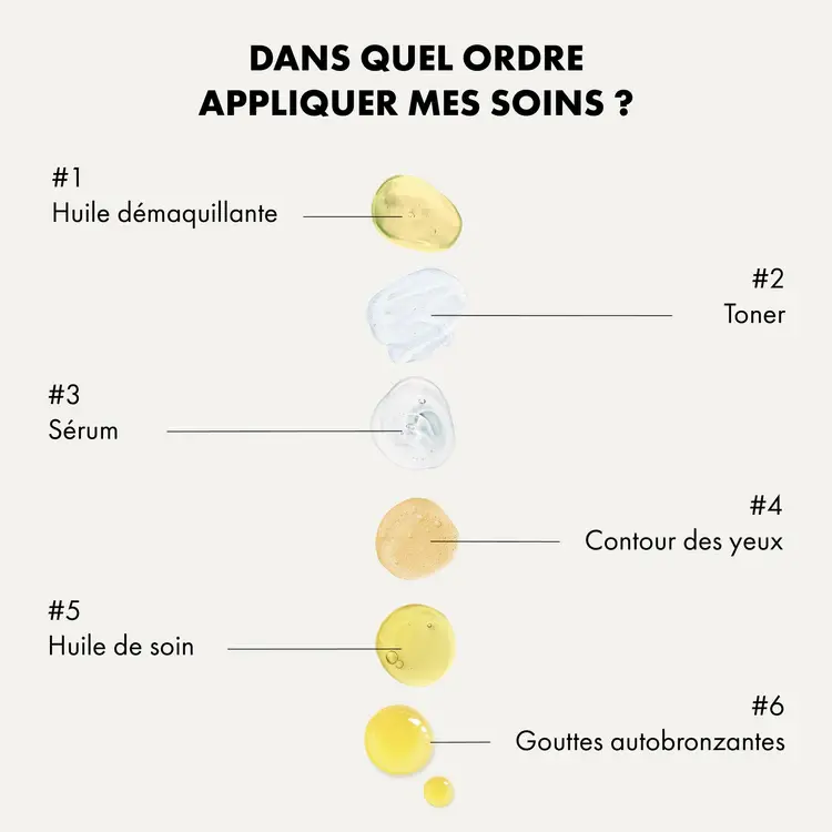 Miniature : Ordre d'application des soins du visage
