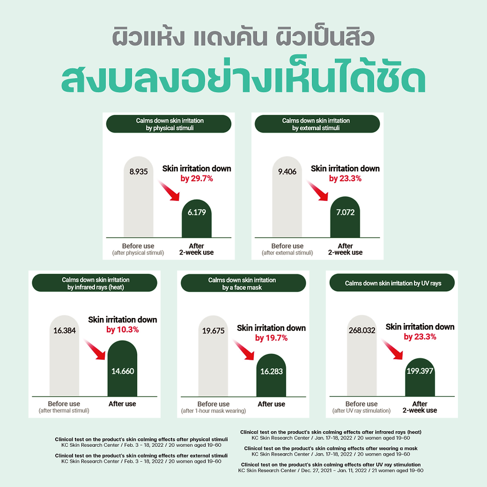 ภาพขนาดย่อ: Dr.G R.E.D BLEMISH CLEAR SOOTHING CREAM 30ml