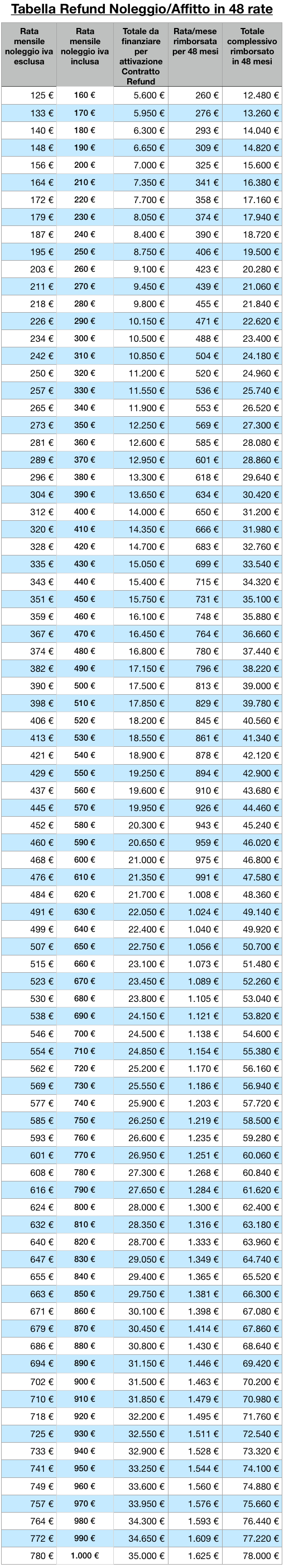 Noleggio-Affitto-48-rate-pubblico.png