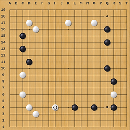 Introducing Three Methods to Analyze Board Positions (Part 1 of 2)