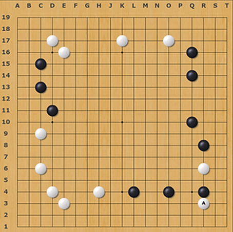 Introducing Three Methods to Analyze Board Positions (Part 2 of 2)