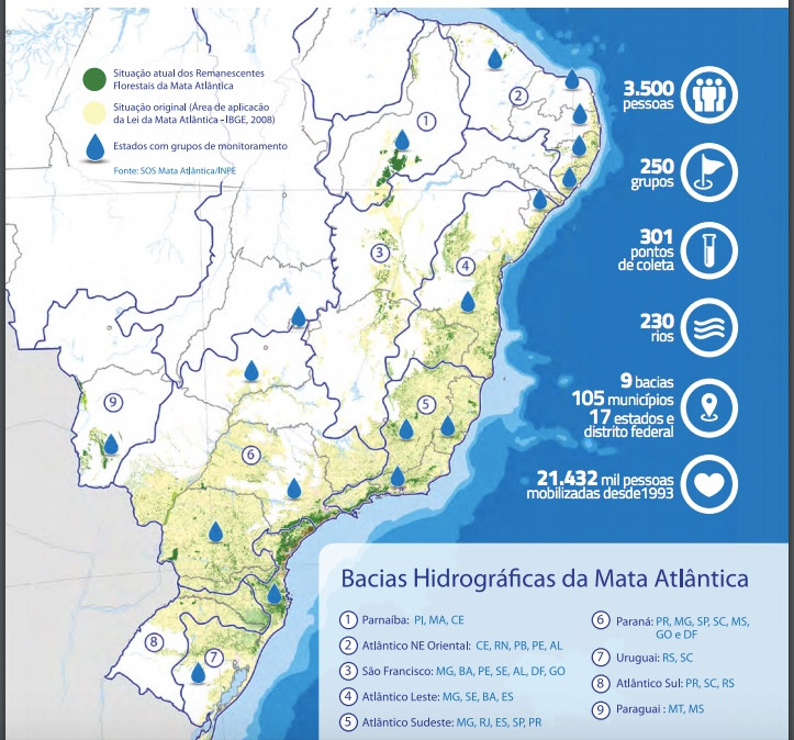 Relatório da Fundação SOS Mata Atlântica sobre a qualidade da água foi divulgado durante o 8º Fórum Mundial das Águas