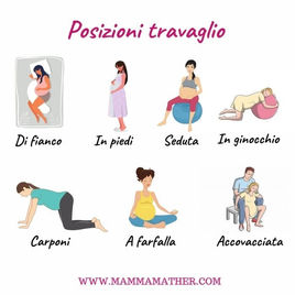 Posizioni in travaglio libere e posizioni antalgiche per sopportare il dolore delle contrazioni.
