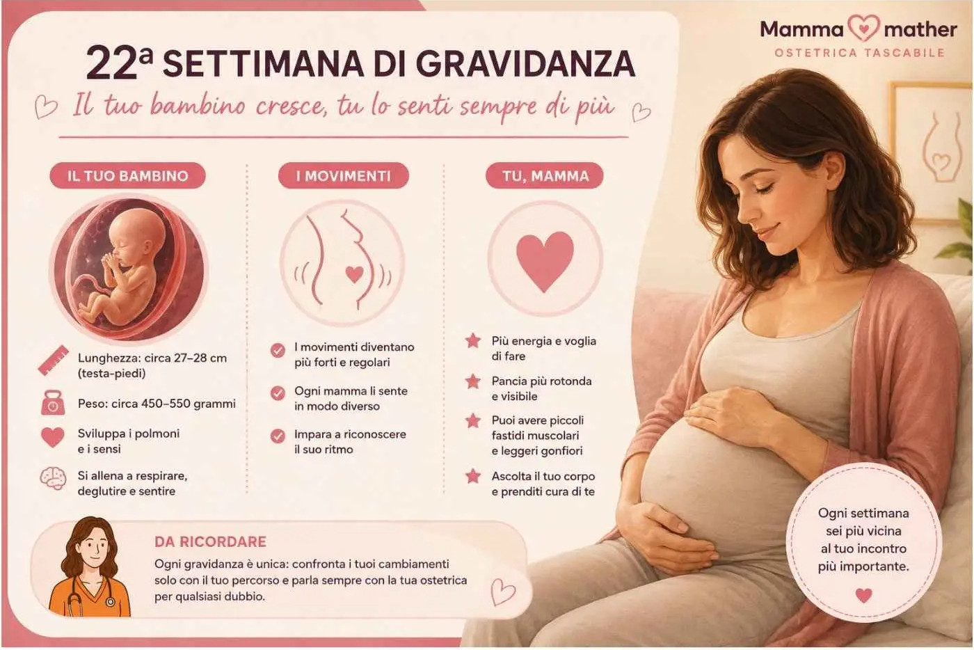 Infografica sulla 22ª settimana di gravidanza con sviluppo del feto, movimenti e cambiamenti della mamma