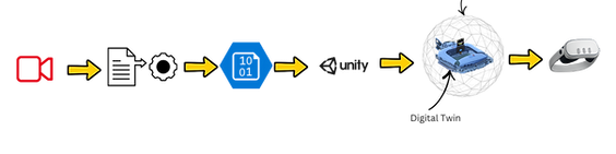 Copy of Copy of Copy of Transform VC (5).png