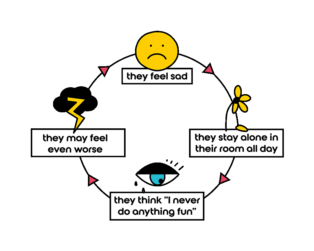 Behavioral Activation: A Mood Booster for Kids