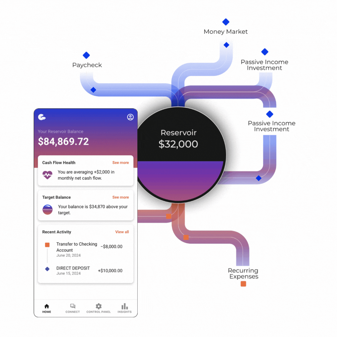 Example of how Currence helps manage finances