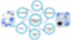 Ethical AI Culture